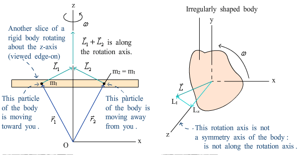 College Physics (AP101)